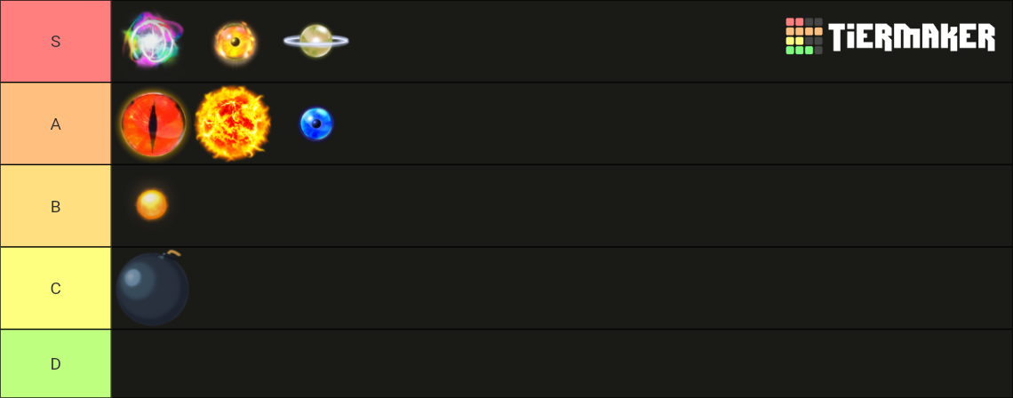 All Star Tower Defense Orbs Tierlist Tier List (Community Rankings