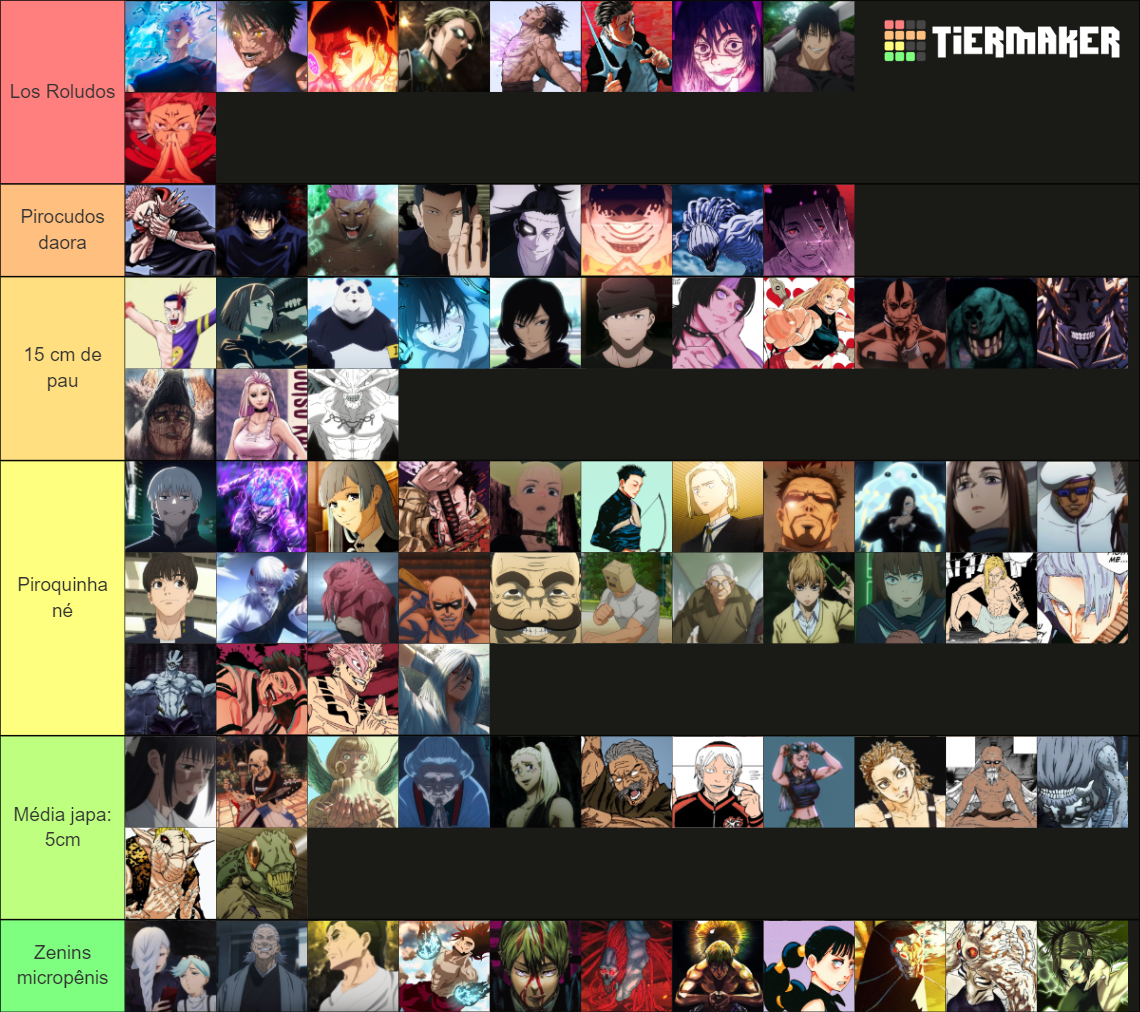 Jujutsu Kaisen Powerscale (Ch.254+) Tier List (Community Rankings ...