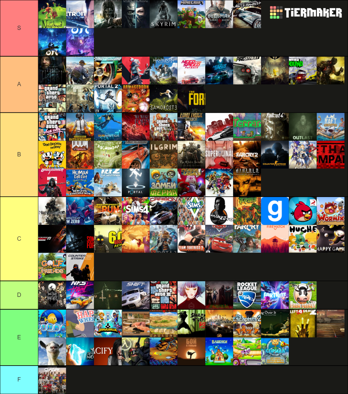 My Top Games Tier List (Community Rankings) - TierMaker