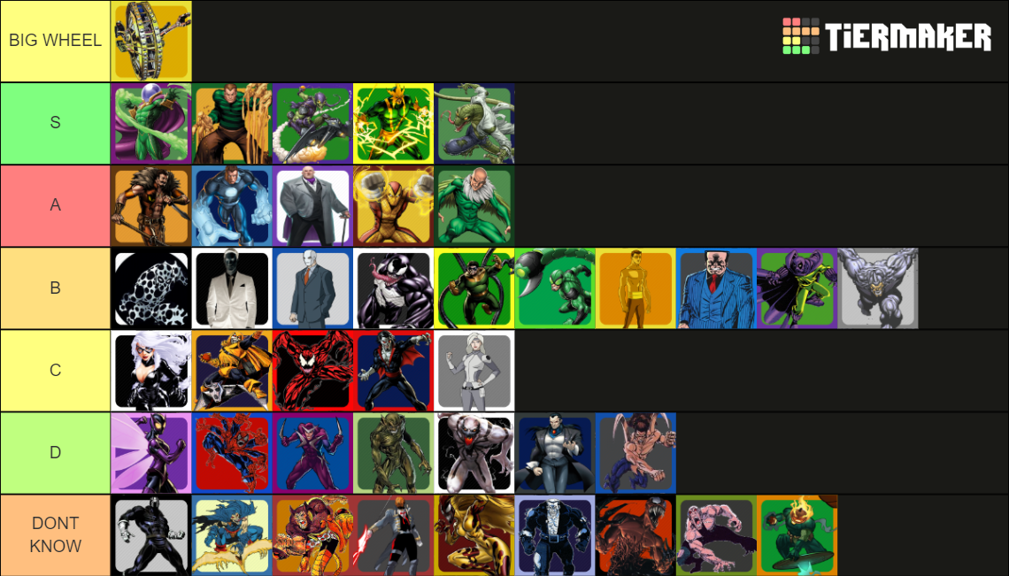 Spider Man Villains Tier List Community Rankings Tiermaker