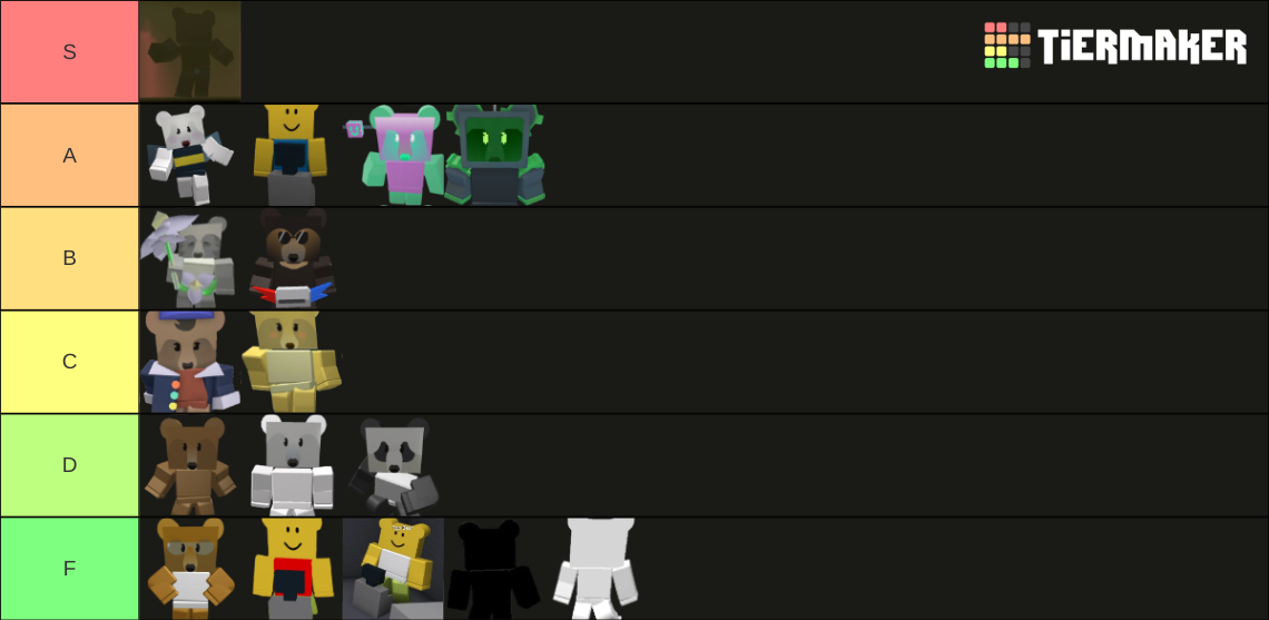 bss bear Tier List (Community Rankings) - TierMaker