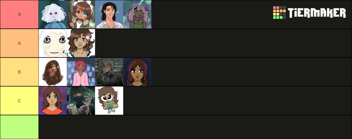 My ocs Tier List (Community Rankings) - TierMaker
