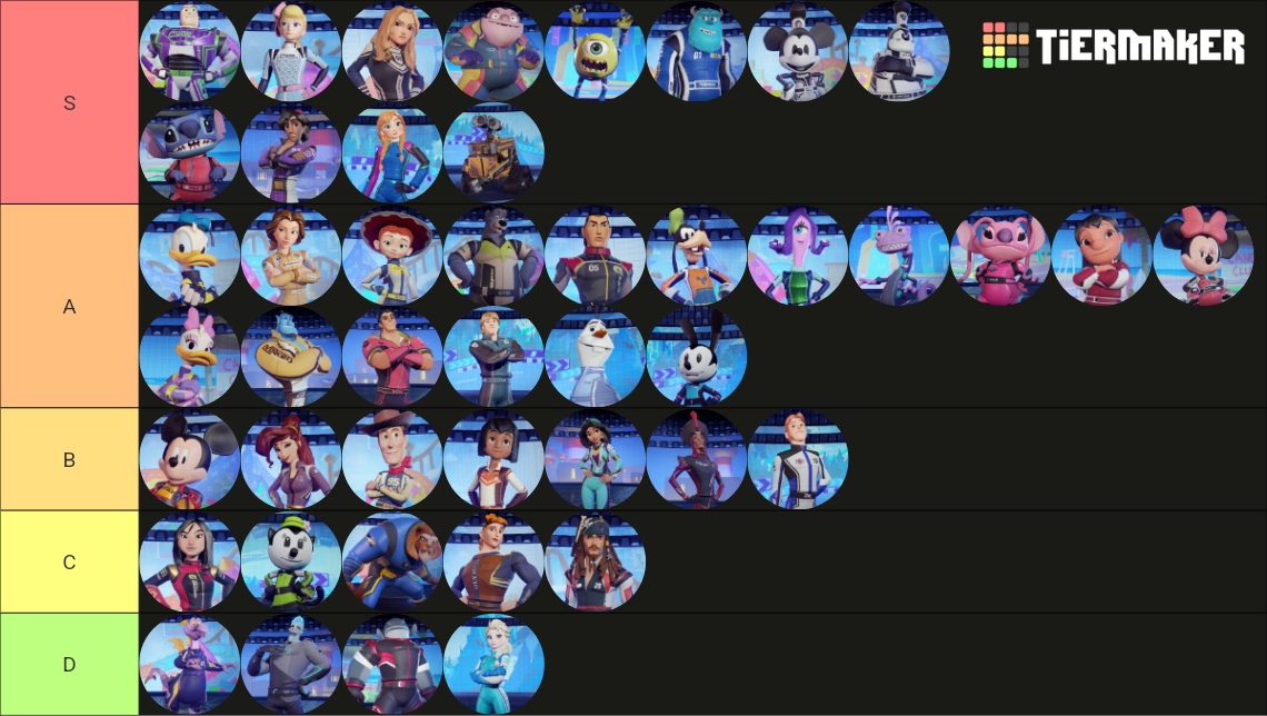 Speedstorm Racers Tier List (Community Rankings) - TierMaker