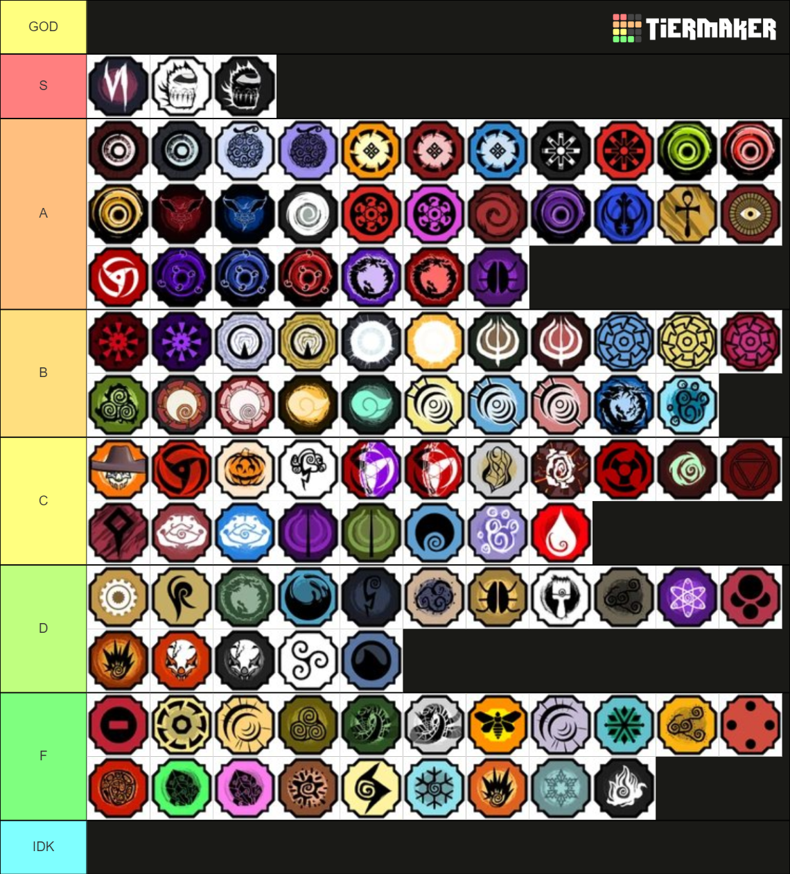 ALL Shindo Life Bloodlines 2023 Tier List (Community Rankings) - TierMaker