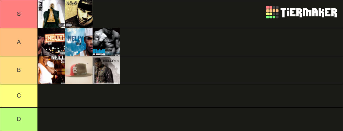 Nelly Albums Tier List (Community Rankings) - TierMaker