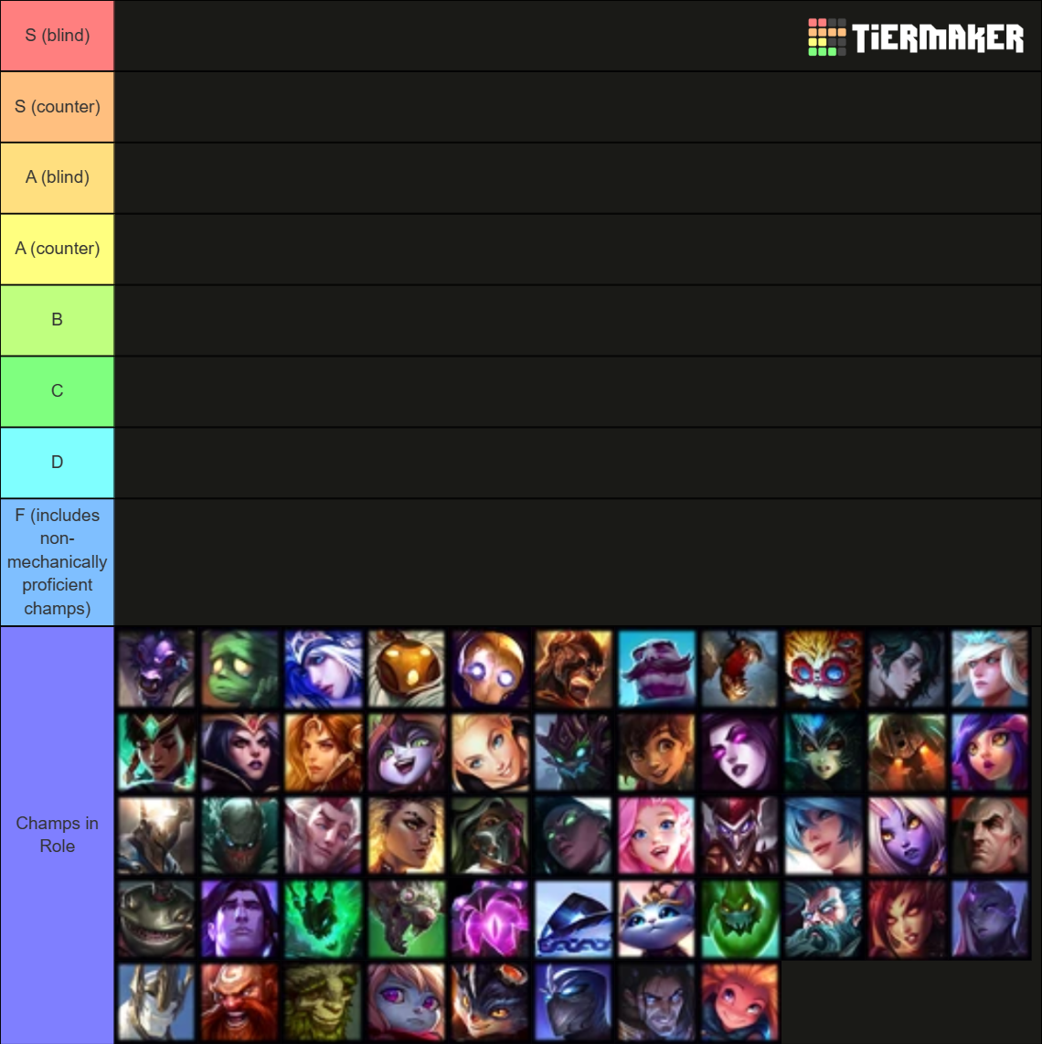 LoL Draft Tier List (Community Rankings) - TierMaker