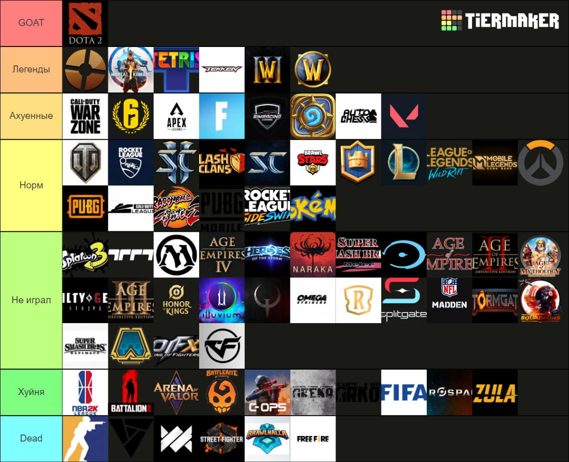 Esports games/titles 2024 Tier List (Community Rankings) - TierMaker