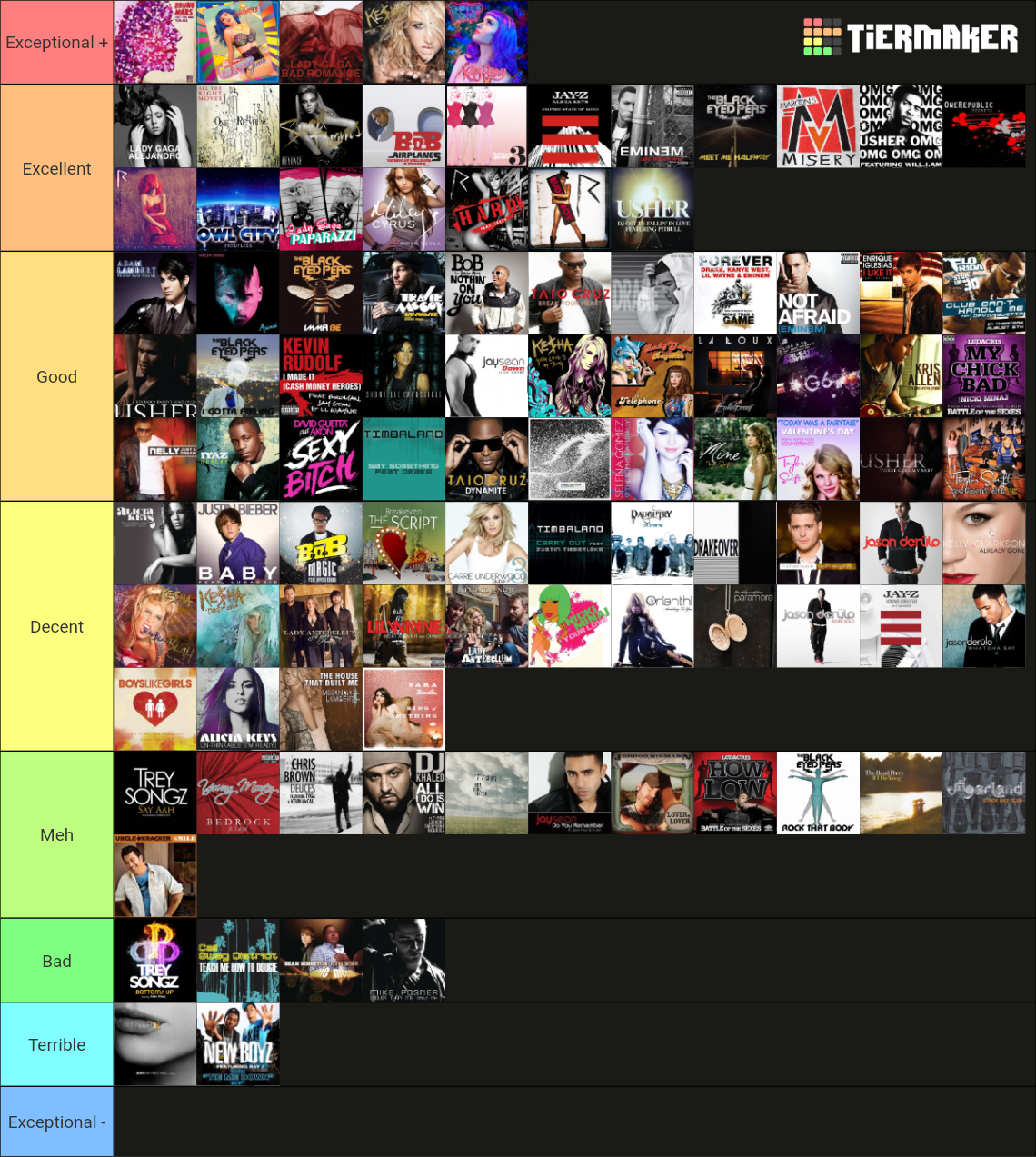 2010 Billboard Year End Hot 100 Hits Tier List Community Rankings