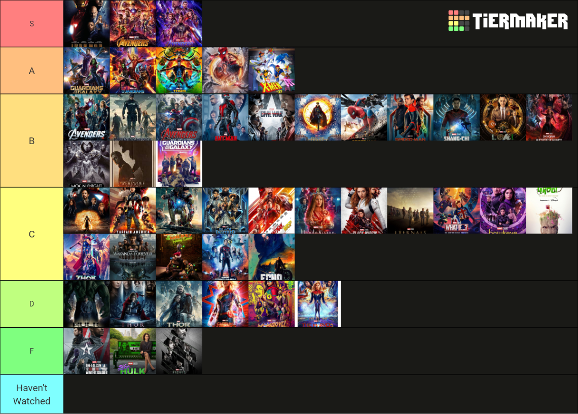 All MCU Movies + Shows Tier List (Community Rankings) - TierMaker