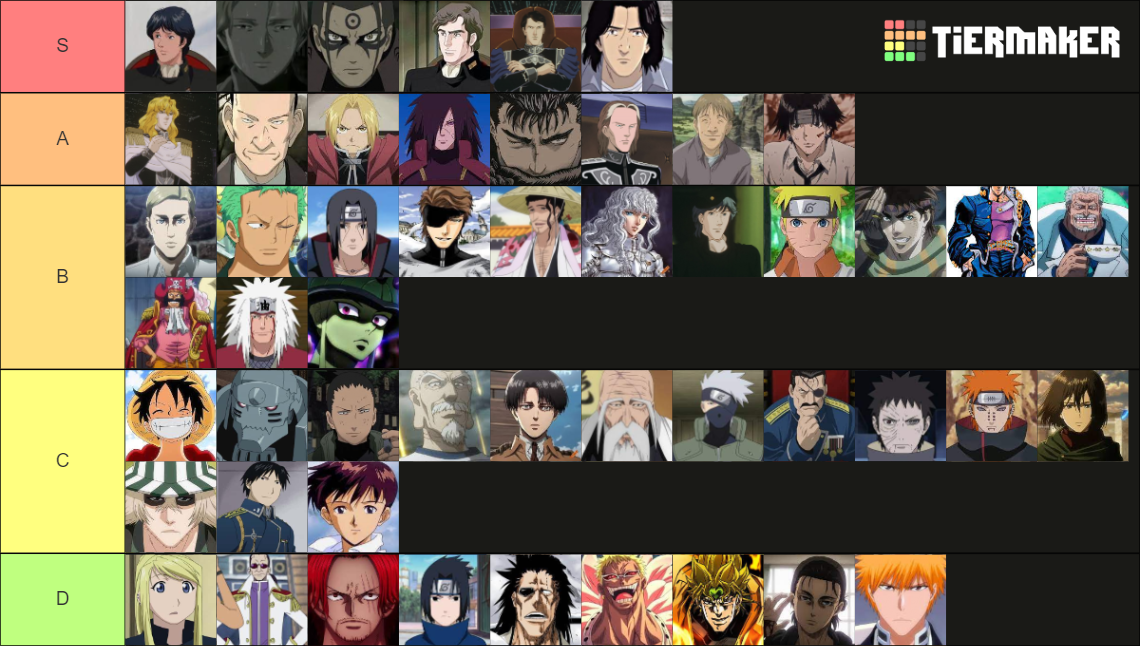 Greatest Anime Characters Tier List Rankings) TierMaker