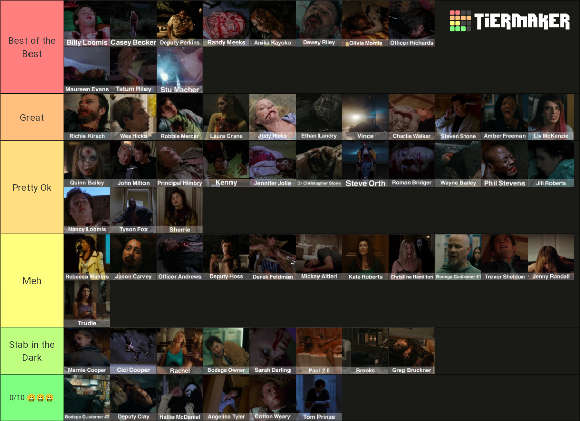 Scream Deaths (including Scream 6) Tier List Rankings