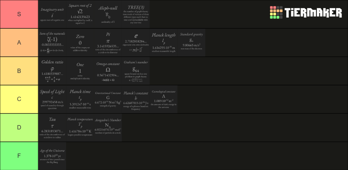 Tier List Math Variables Math and Physics Constants Tier List (Community Rankings) - TierMaker