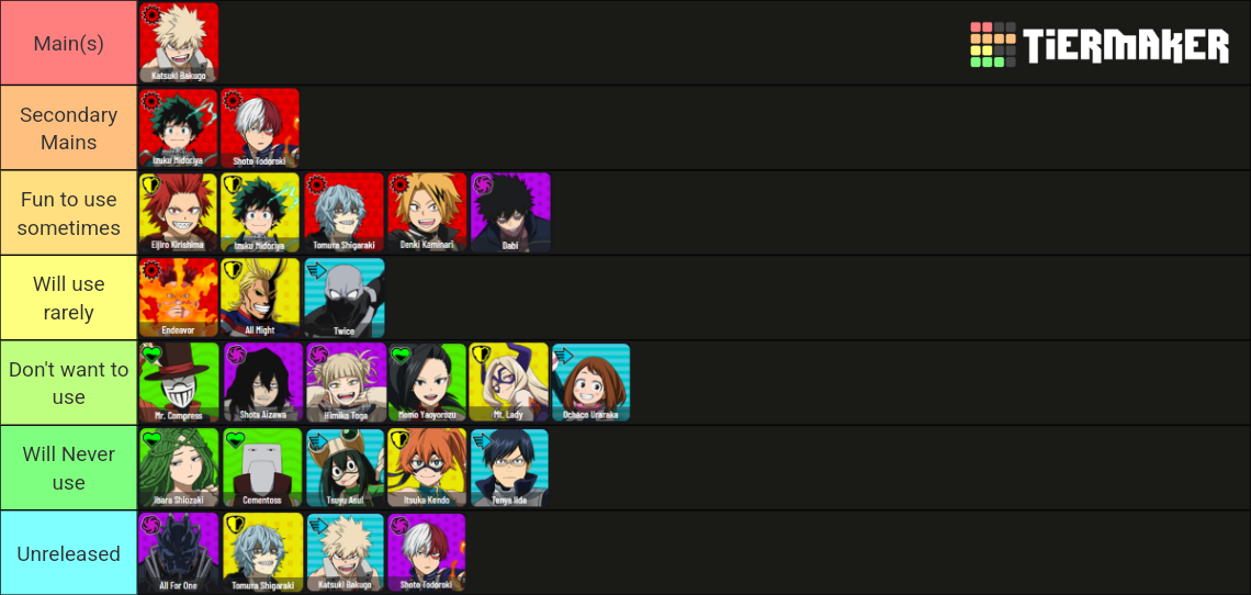 My Hero Ultra Rumble Complete Tier List Community Rankings Tiermaker 1096