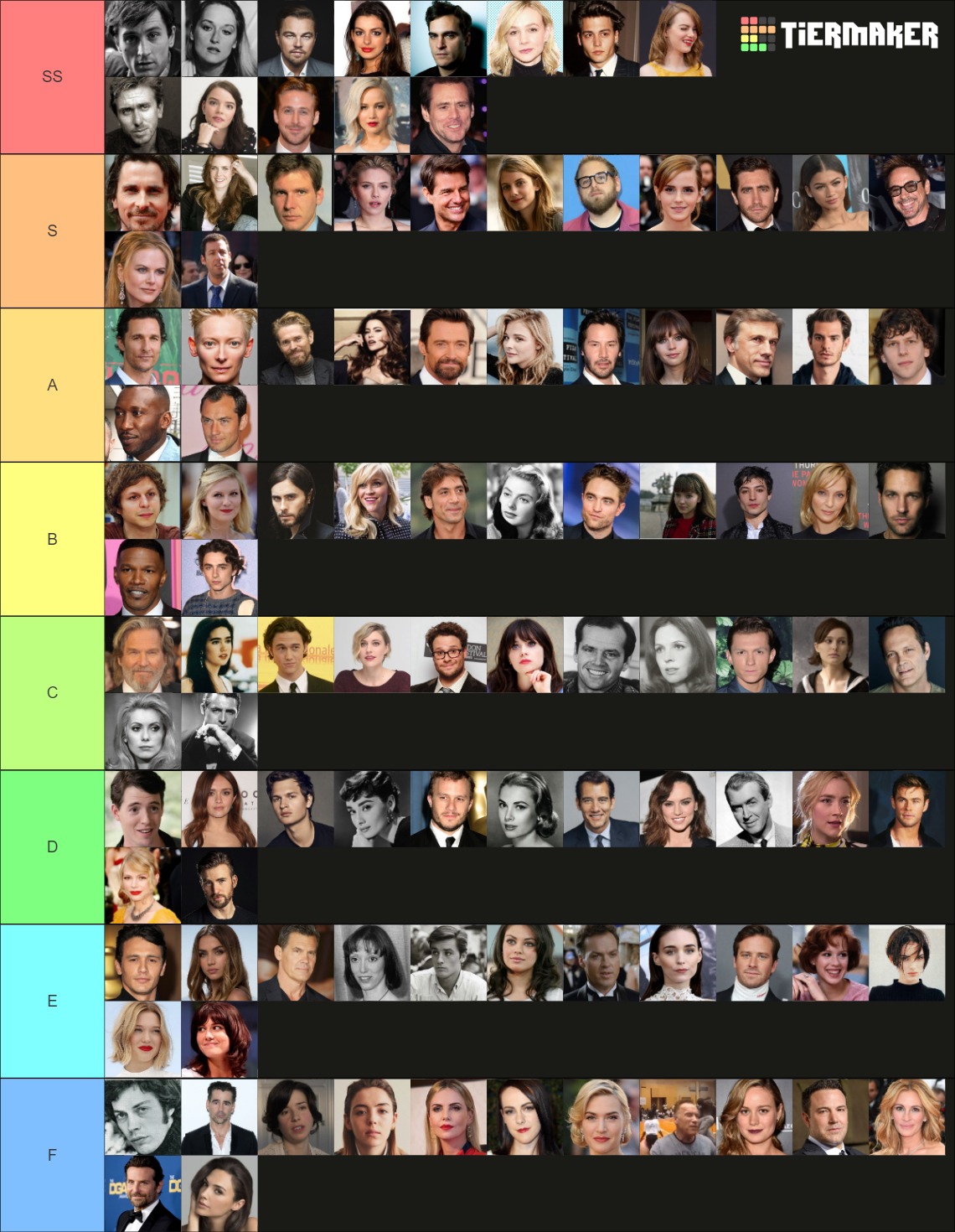 Actors and Actresses Tier List (Community Rankings) - TierMaker