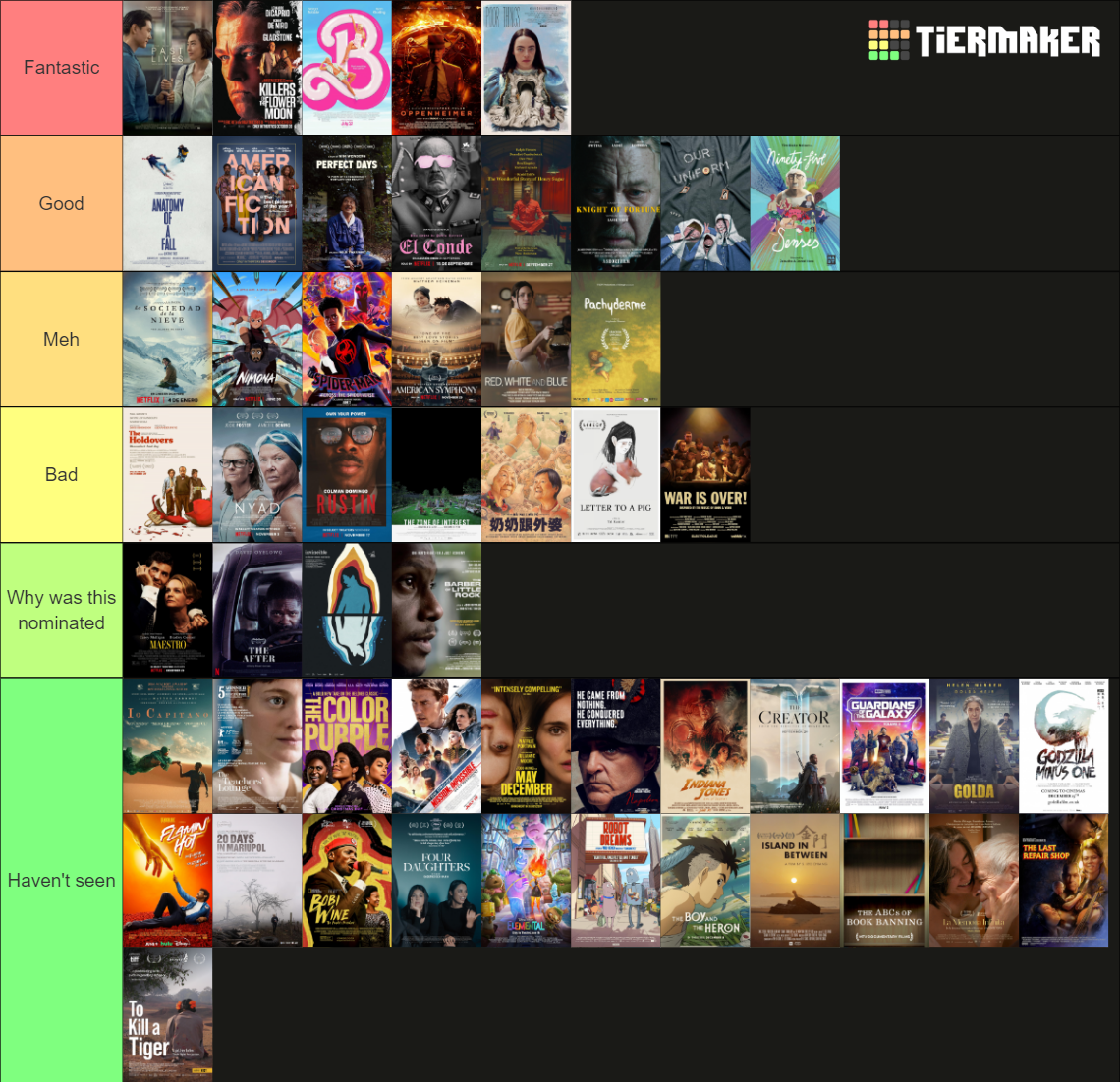 All 2024 Oscar Nominated Films Tier List Rankings) TierMaker