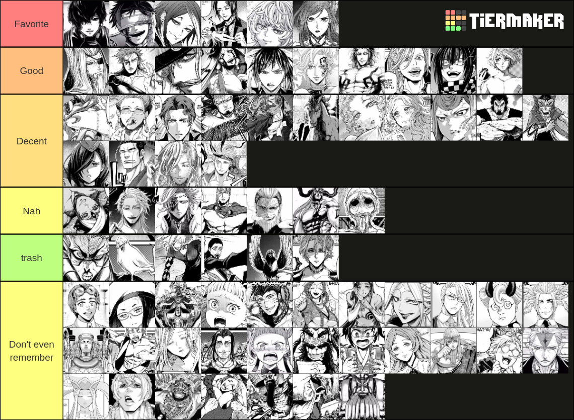 RECORD OF RAGNAROK Tier List (Community Rankings) - TierMaker