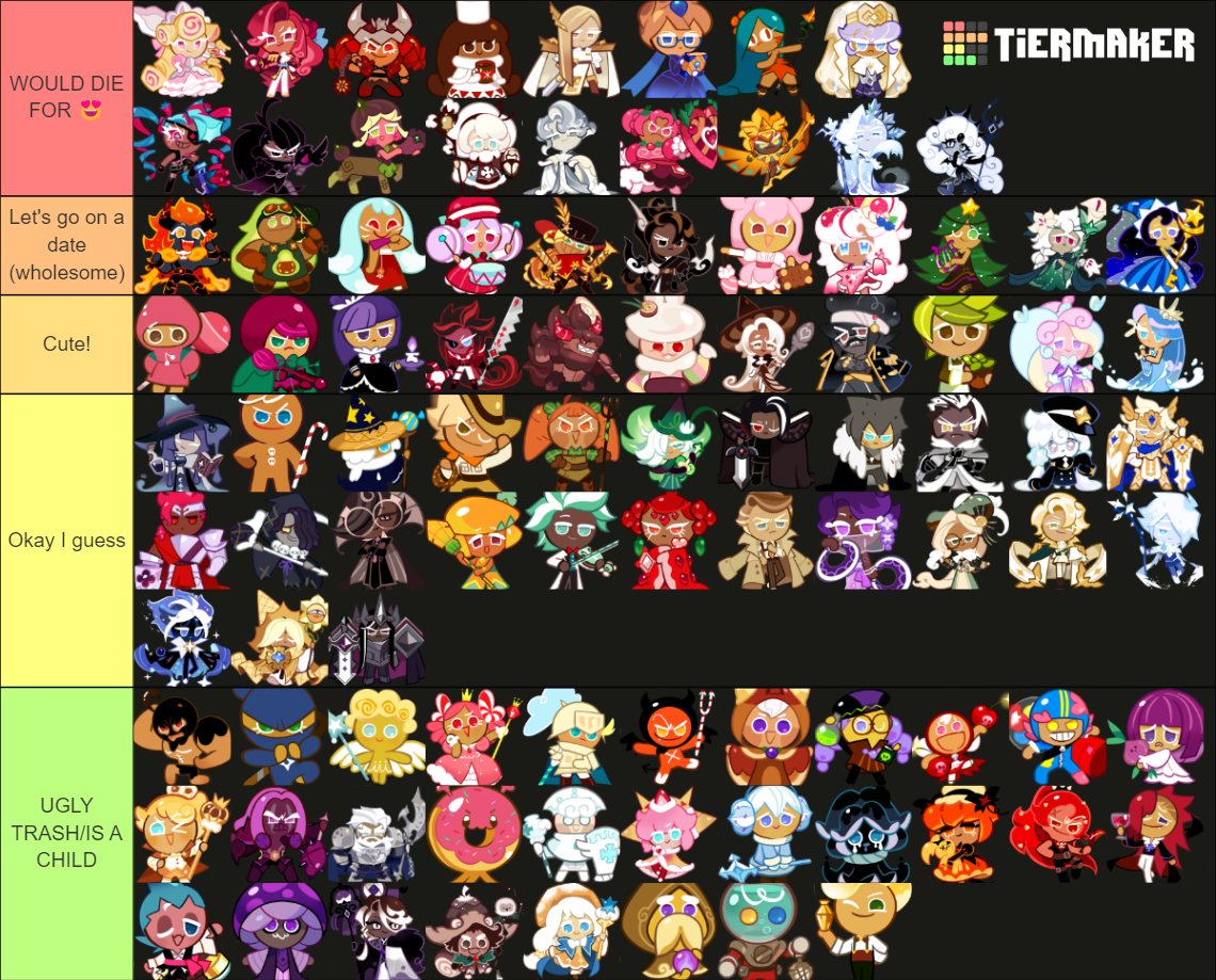 Cookie Run: Kingdom (attractiveness) Tier List (Community Rankings ...