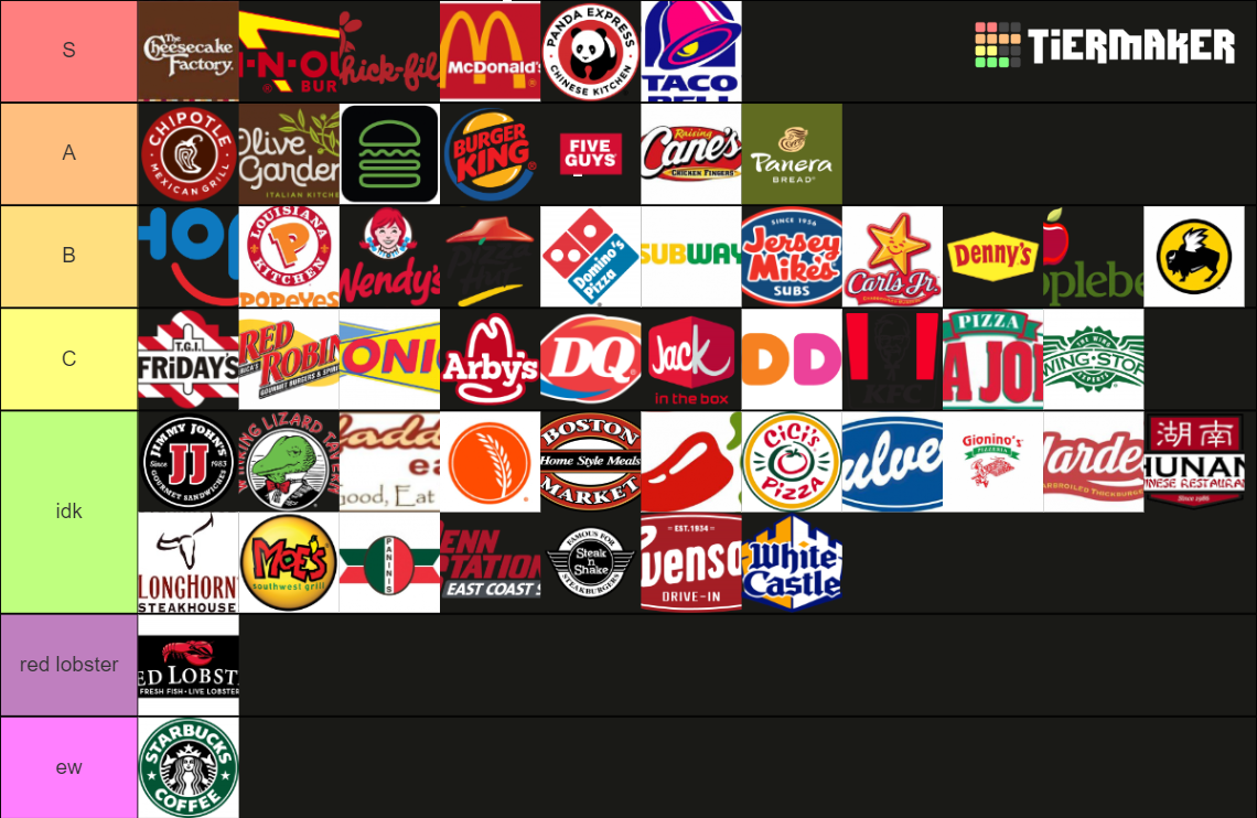 FAST FOOD TIERLIST Tier List (Community Rankings) - TierMaker