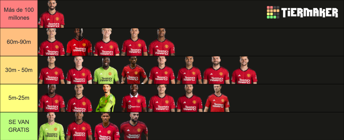 Ranking Manchester United Players Season Tier List (Community Rankings ...