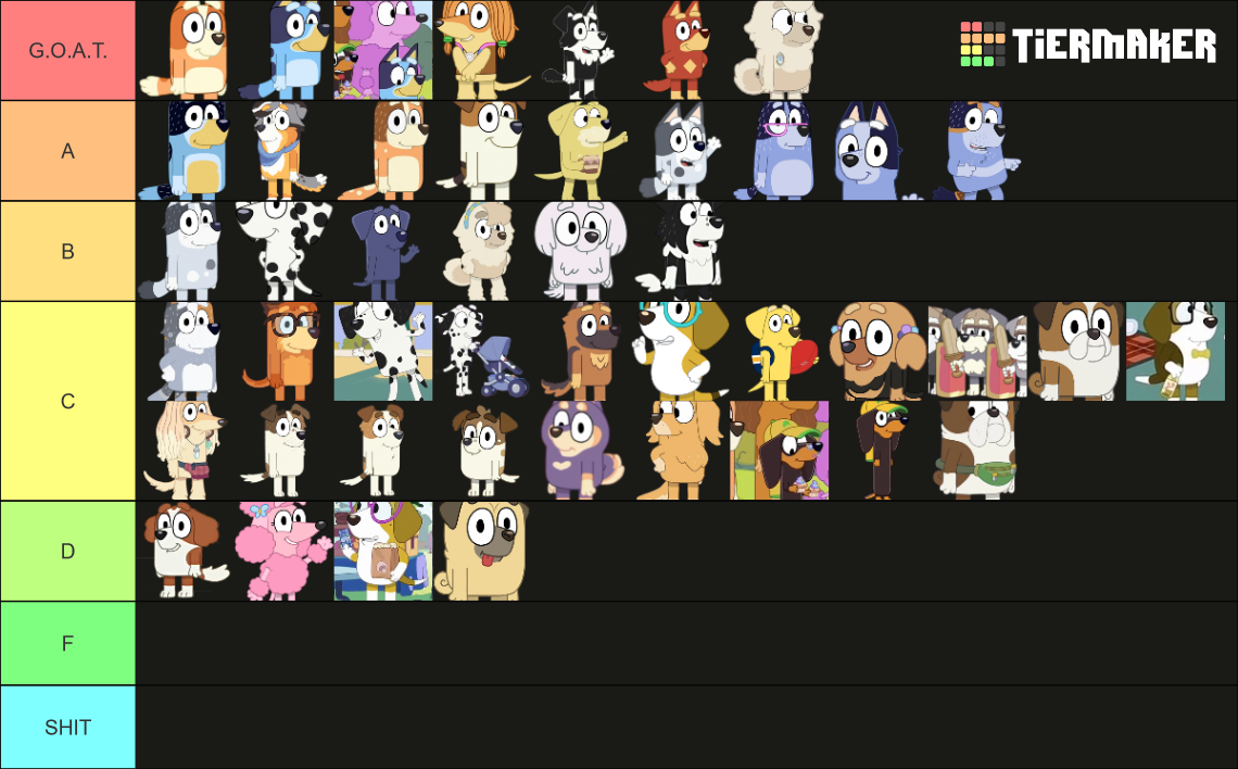 Bluey Characters Tier List (Community Rankings) - TierMaker