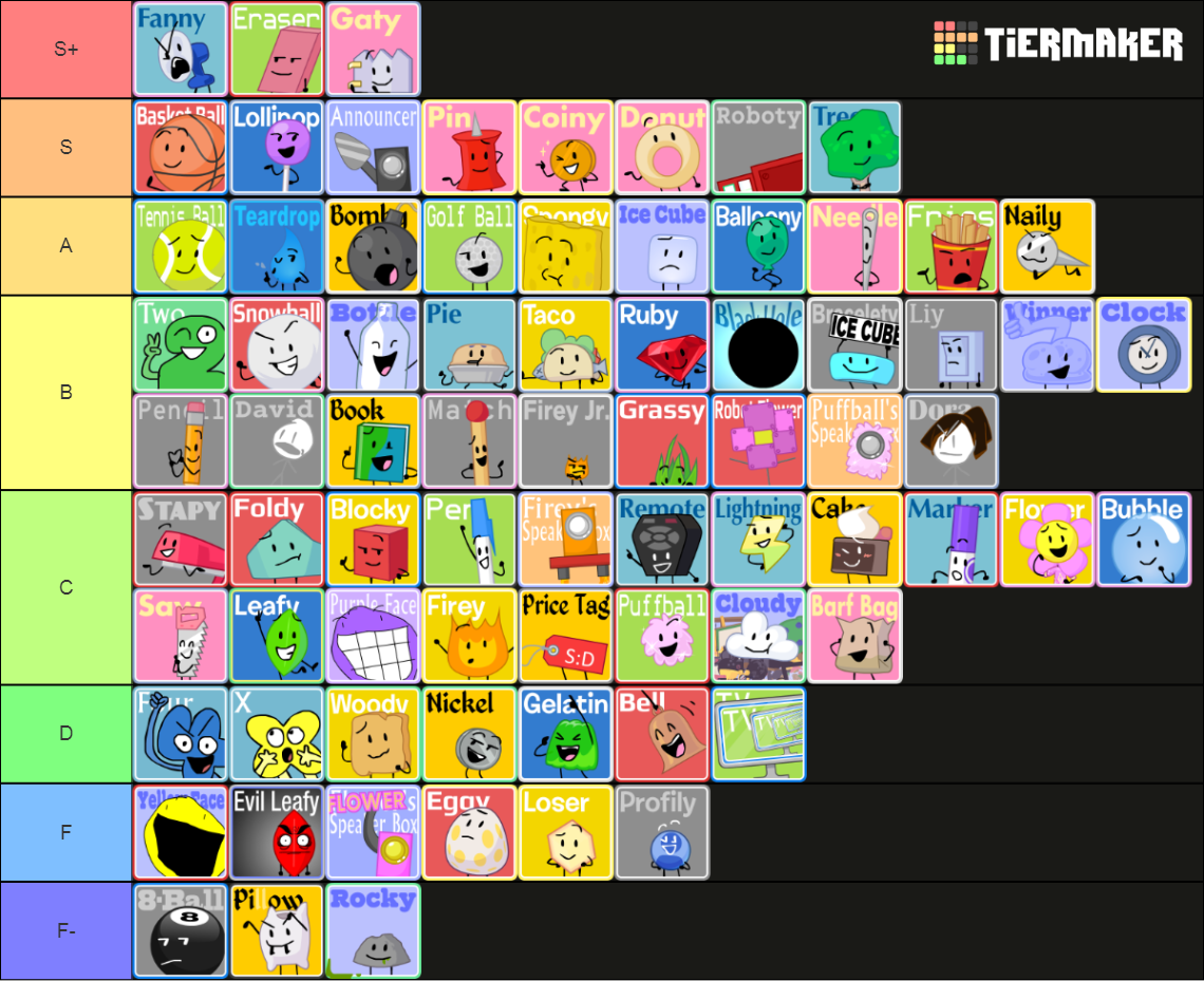 BFDI(A)/BFB/TPOT Characters (Mawilite's Icons) Tier List (Community ...