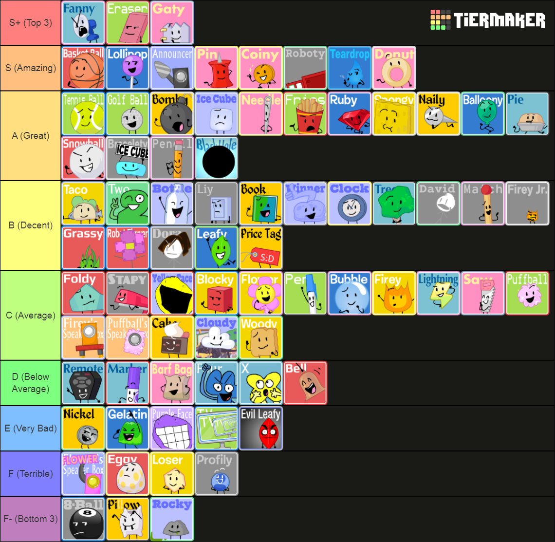 BFDI(A)/BFB/TPOT Characters (Mawilite's Icons) Tier List (Community ...