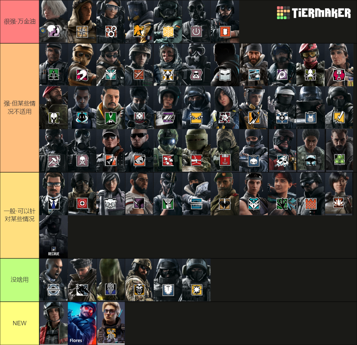 Recent Rainbow Six Siege Tier Lists - TierMaker