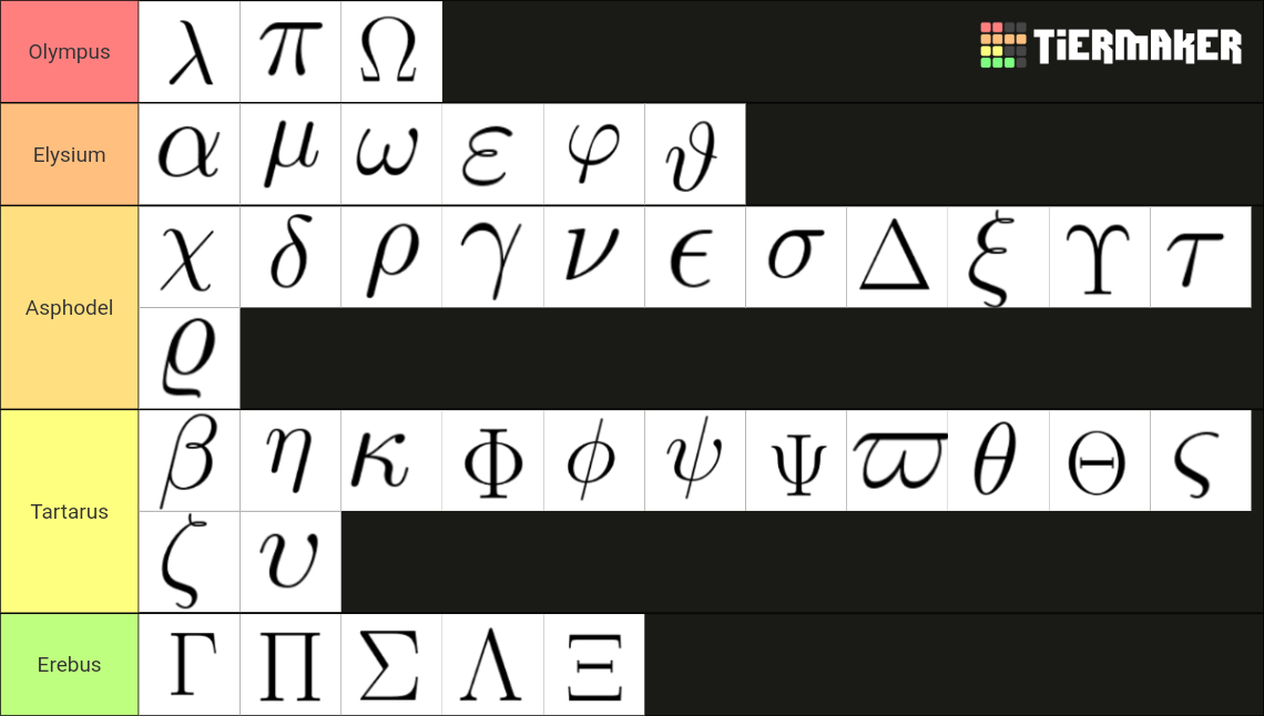 Greek Letters Tier List (Community Rankings) - TierMaker