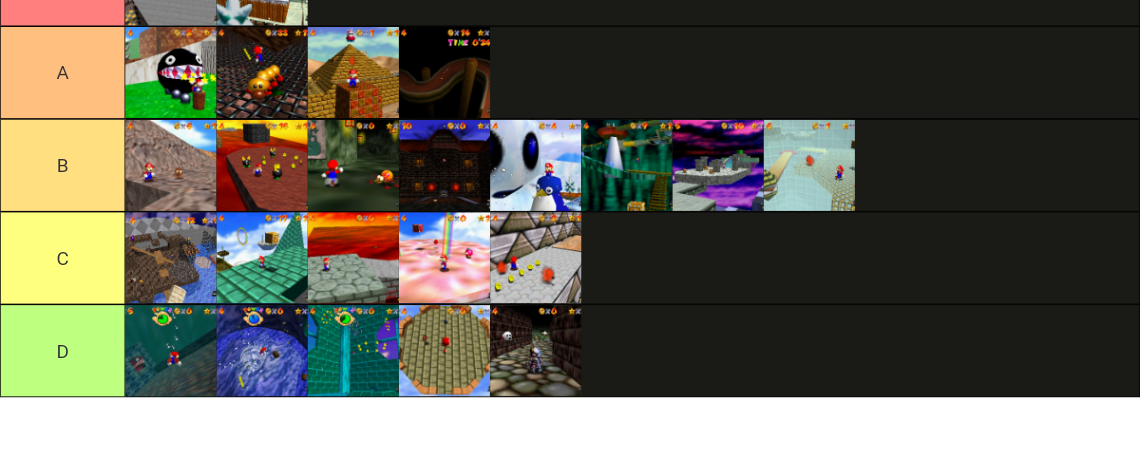 Super Mario 64 Levels Tier List Community Rankings Tiermaker 0504