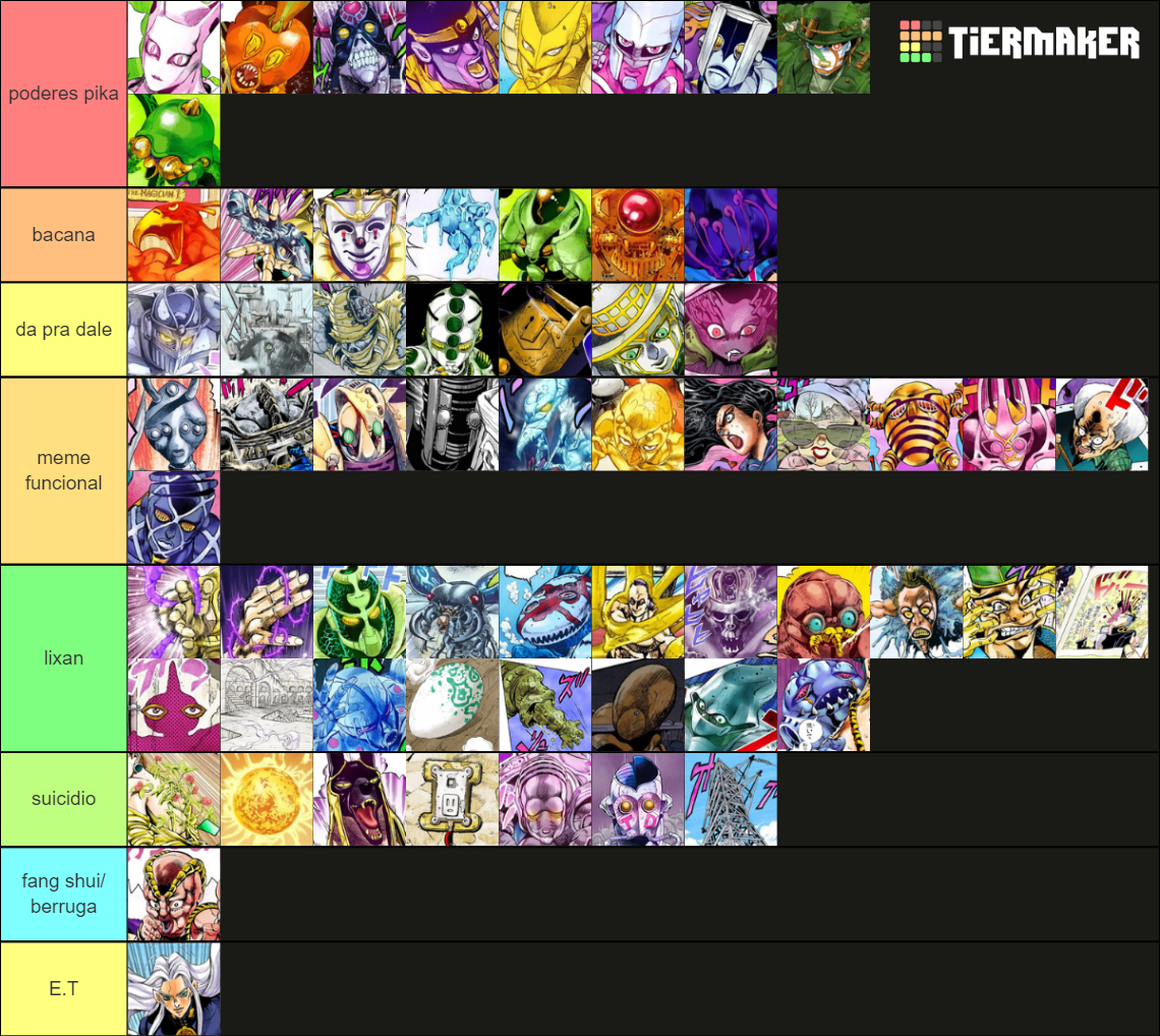 Jojo S Bizarre Adventure Stands Parts 3 8 Complete List Tier List