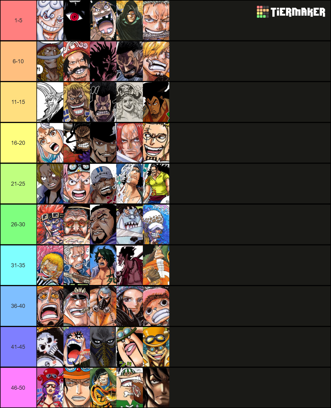 One Piece Power Scaling Characters Tier List Community Rankings TierMaker