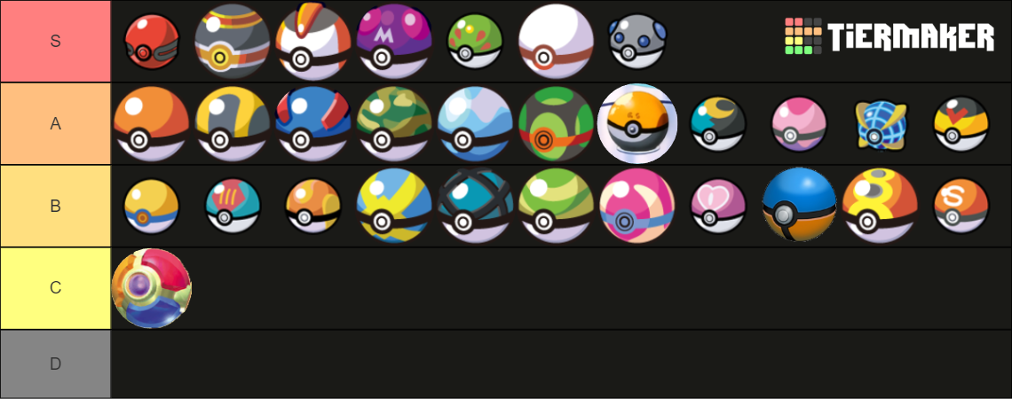 Pokeballs Tier List (Community Rankings) - TierMaker