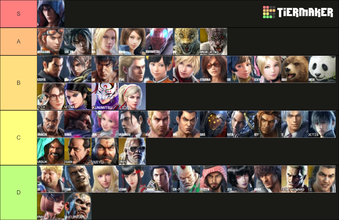 Tekken 7 s4 Tier List (Community Rankings) - TierMaker