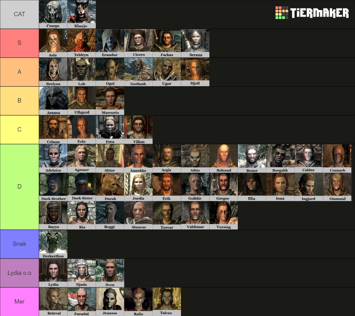 Skyrim Followers Tier List Community Rankings TierMaker   Skyrim Followers 51896 1705108196 