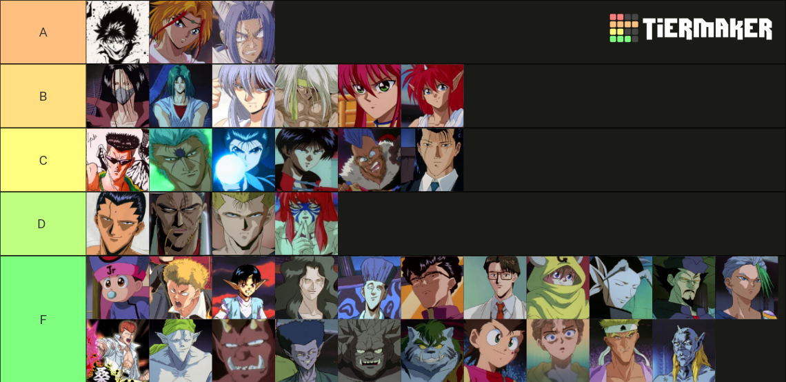 yu yu hakusho characters Tier List (Community Rankings) - TierMaker