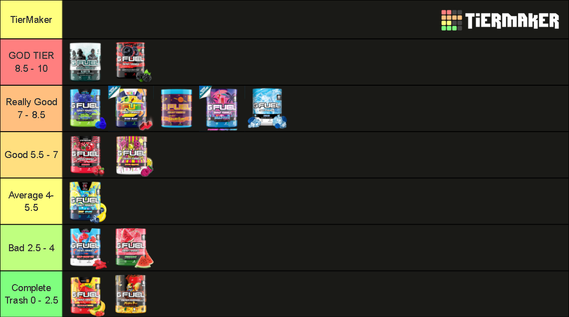 GFUEL Tier List Rankings) TierMaker