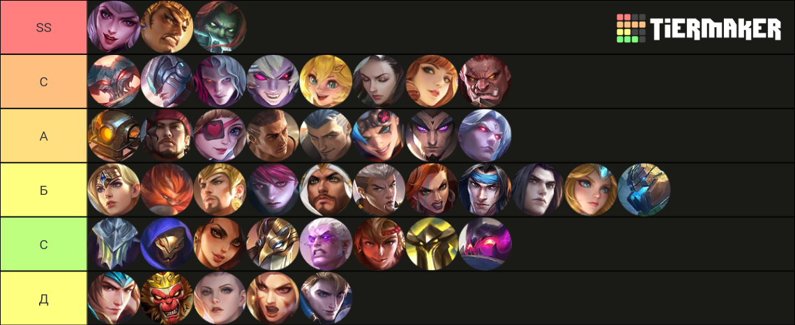 MOBILE LEGENDS BANG BANG HEROES 2024 NEW UPDATE Tier List Community   Mobile Legends Bang Bang Heroes 2024 16525260 1705066964 