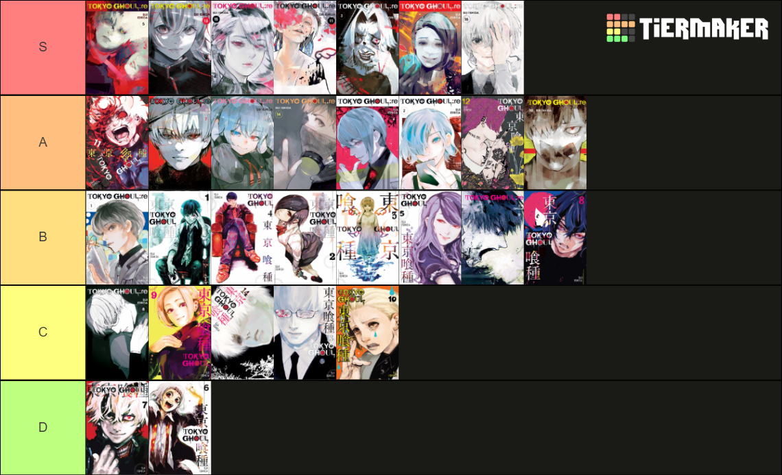 Tokyo Ghoul volumes Tier List Rankings) TierMaker