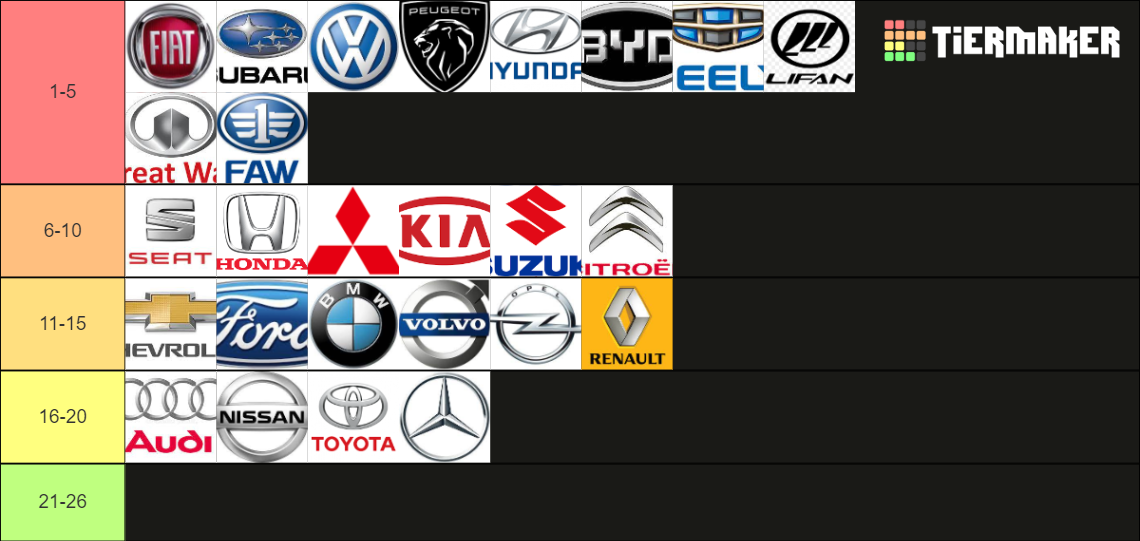 ¡Todas Las Marcas De Autos Aquí!  La Guía Definitiva - v6ri5wi