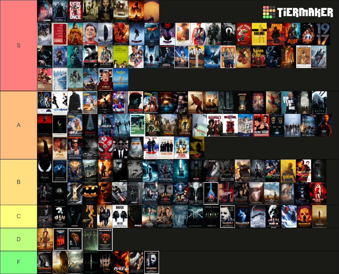 Movie Ranking Bracket movies we watched Tier List (Community Rankings) - TierMaker