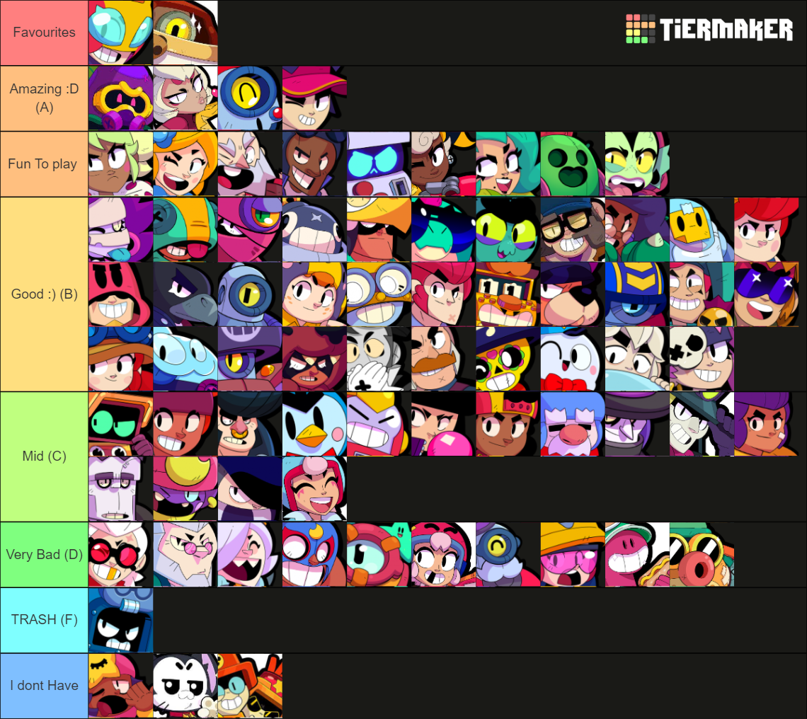 Brawl Stars - Brawlers (January 2024) Tier List (Community Rankings ...