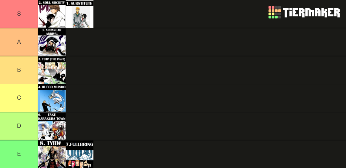 Bleach Arcs Tier List Community Rankings Tiermaker Bleach Arcs Tier List Community Rankings Tiermaker