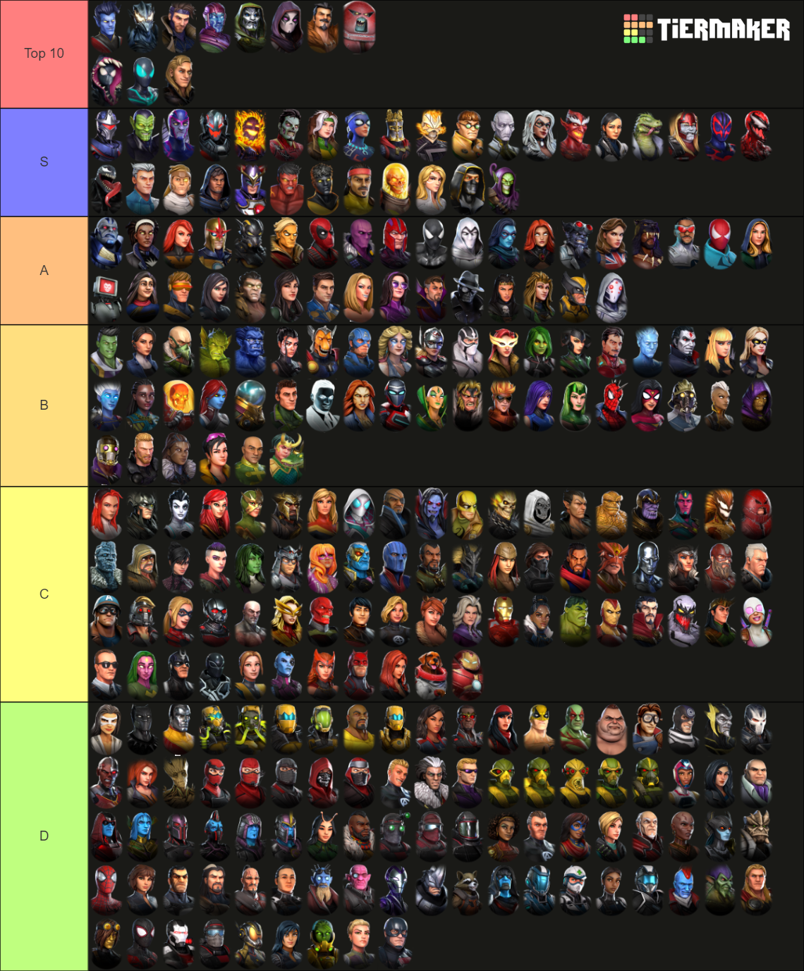 The Marvel Strike Force Tier List Rankings) TierMaker