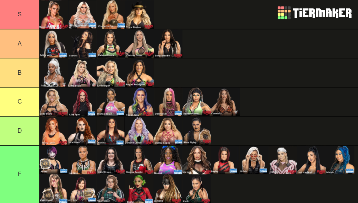 WWE Women's Roster 2024 Tier List (Community Rankings) - TierMaker