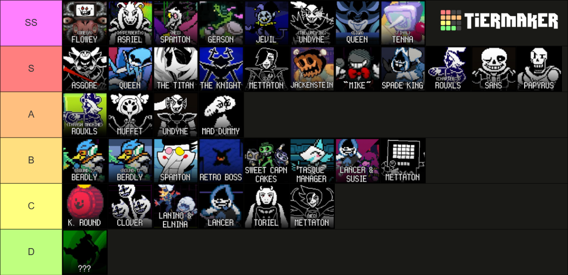 Deltarune / Undertale Bosses [ CHAPTER 3 & 4 ] Tier List (Community ...