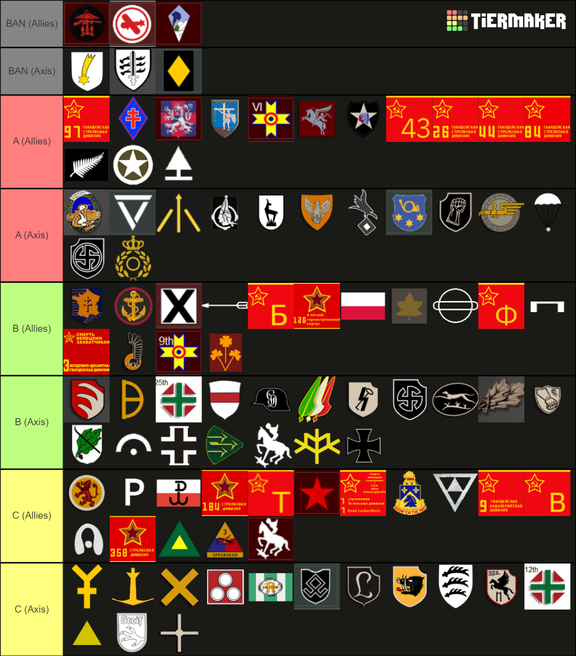 Divisions Tierlist - SD2 (After Tribute to Normandy 44) Tier List ...