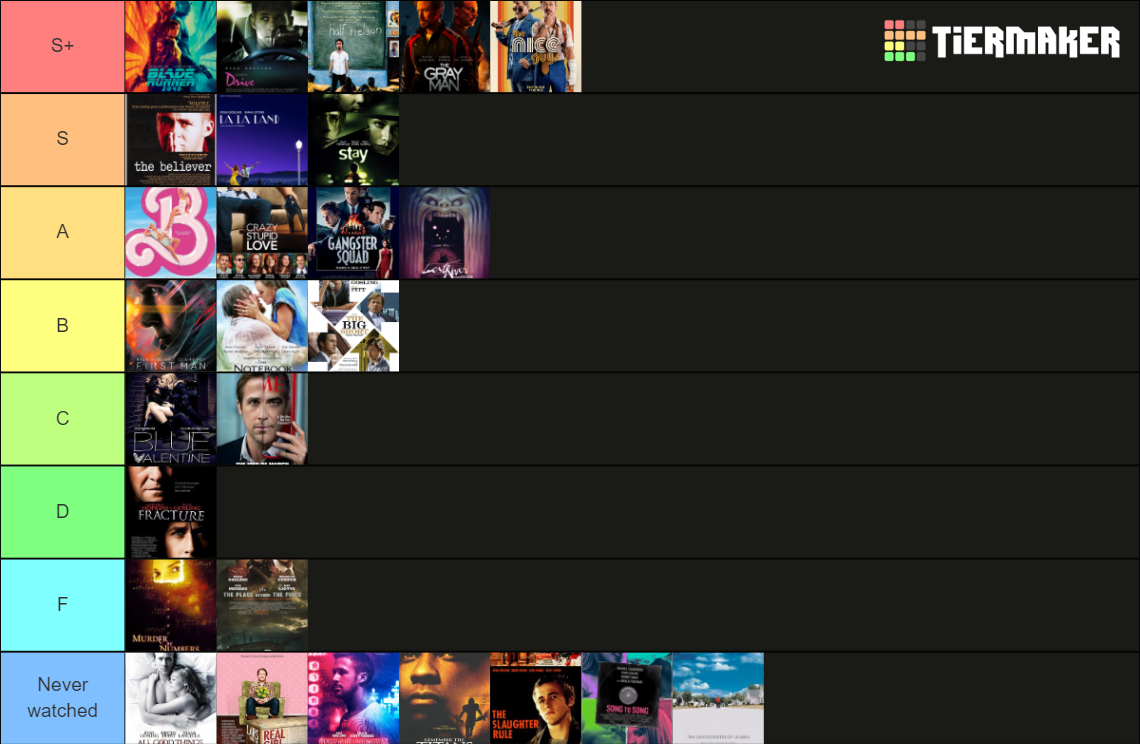 Ryan Gosling Movies 2024 Tier List Community Rankings TierMaker   Ryan Gosling Movies 2024 16599427 1705097879 