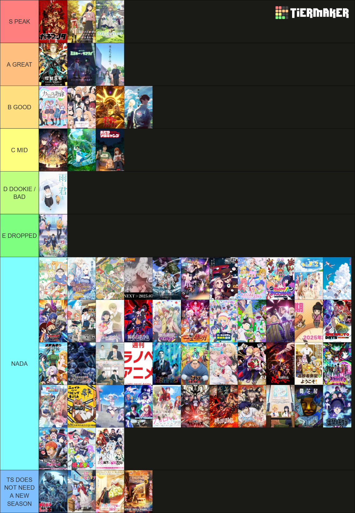 Anime Trailer 2025 Summer Season Maker Tier List (Community Rankings ...