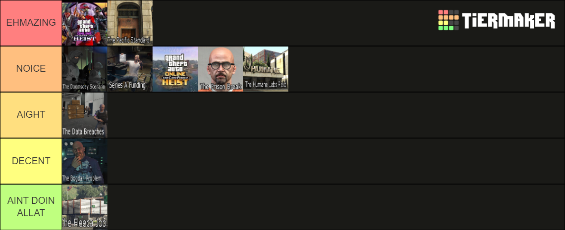 GTA Online Ranking Every Heist Tier List (Community Rankings) - TierMaker