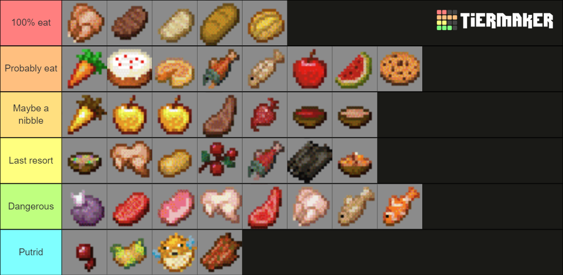 Minecraft Food Tier List (Community Rankings) - TierMaker